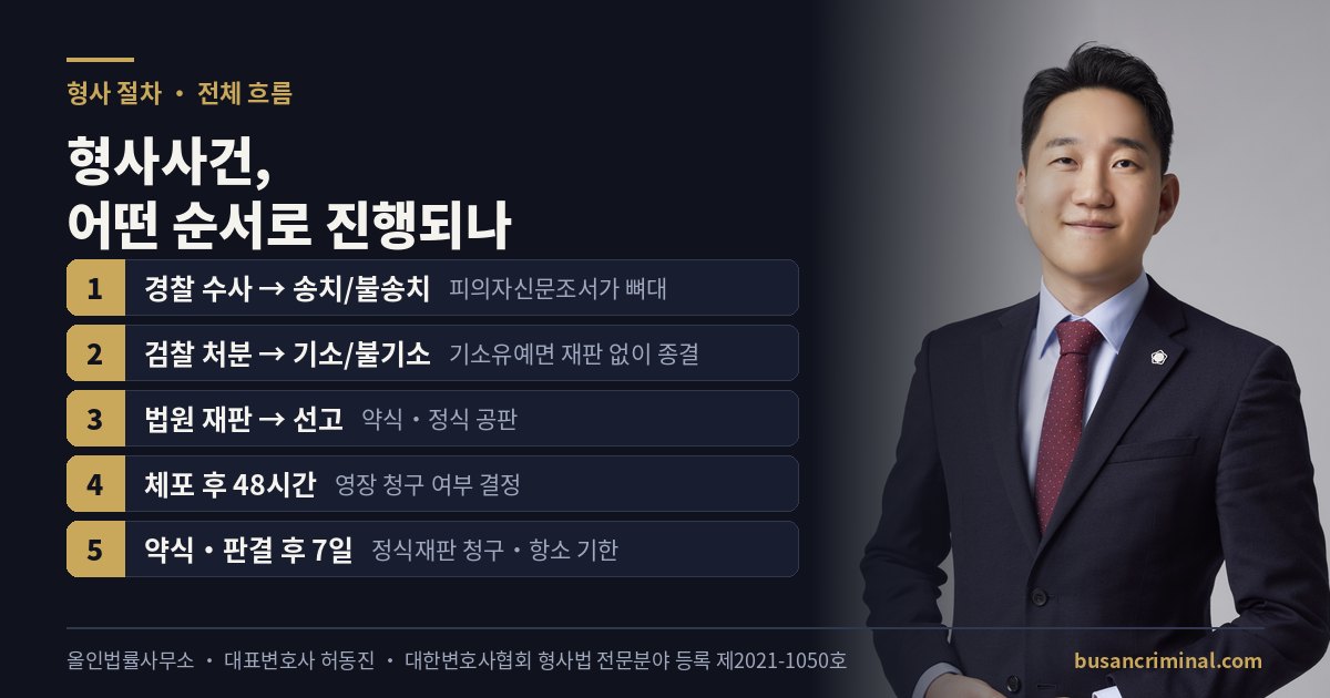 형사 항소·상고 절차와 기한 — 항소 7일·항소이유서 20일 (부산 형사전문변호사 허동진)