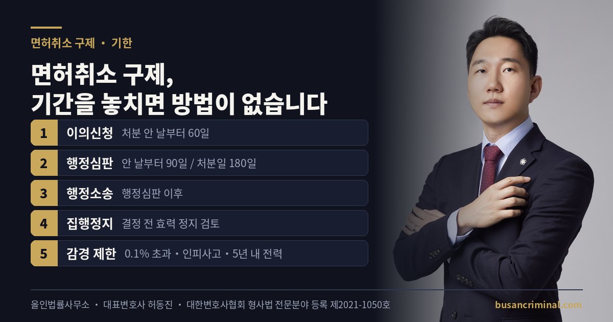면허취소 구제 기한 도식 — 이의신청 60일·행정심판 90일·집행정지 (허동진 변호사)
